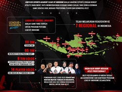 LEAD by IndiHome Siap Wakili RI Pada Gelaran Wild Rift Champions SEA