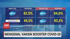 VIDEO: Mengenal Vaksin Booster Covid-19