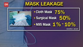 VIDEO: Efektivitas Masker Lawan Omicron: N95 dan KN95 Terbaik