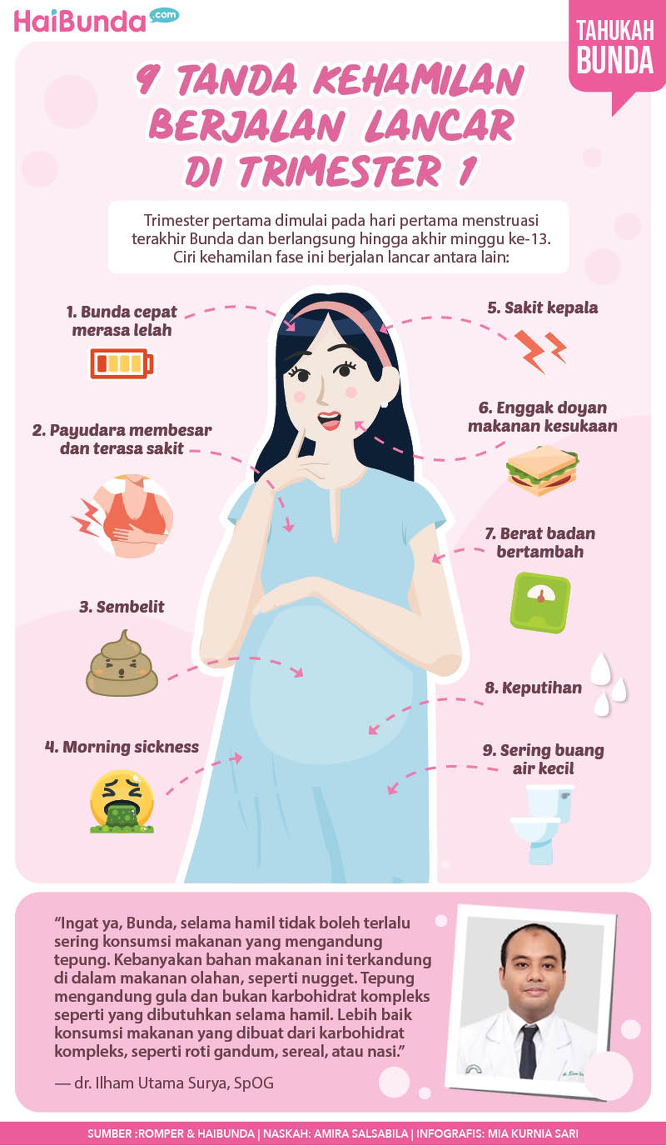 ciri hamil sehat Ciri hamil sehat