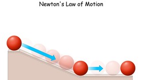 Rumus Hukum Newton I, II, dan III Dilengkapi Contoh Soalnya