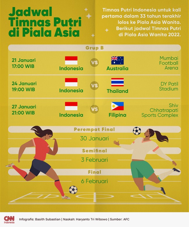 Jadwal timnas putri indonesia 2022