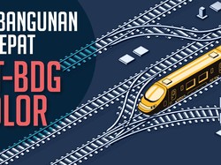 Operasional Kereta Cepat Jakarta-Bandung Molor