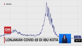 VIDEO: Lonjakan Covid-19 di Ibu Kota