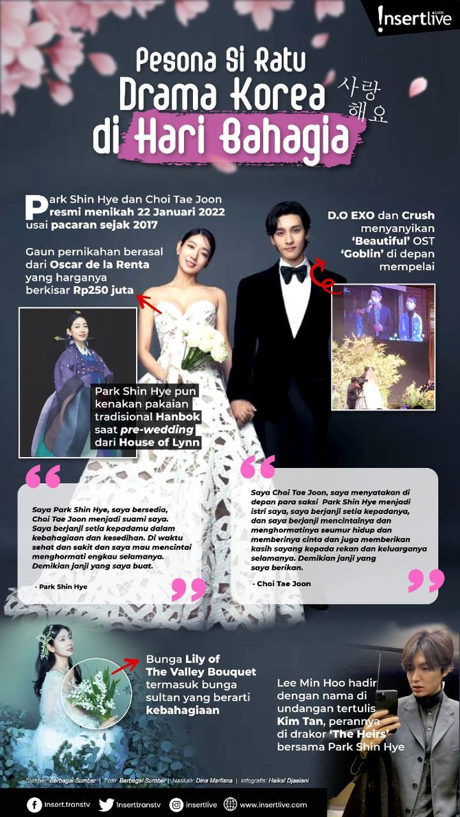 Aktris Park Shin Hye akhirnya menikah dengan Choi Tae Joon.