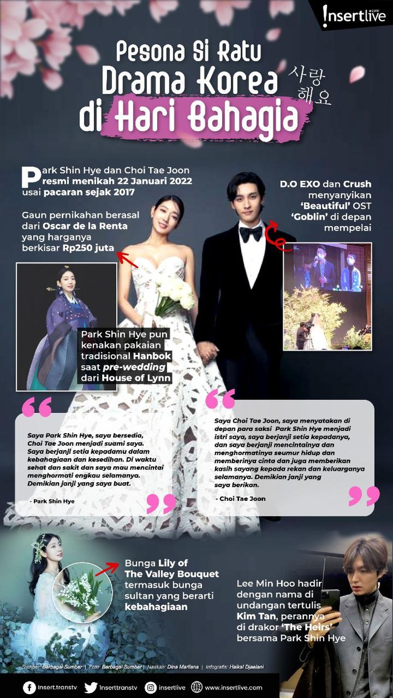 Aktris Park Shin Hye akhirnya menikah dengan Choi Tae Joon&period;