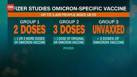 VIDEO: Pfizer Mulai Uji Coba Vaksin Covid-19 Khusus Omicron