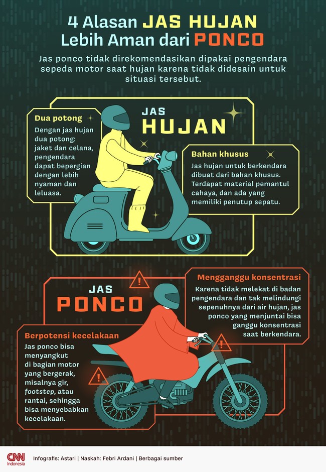 Pengendara sepeda motor tidak direkomendasikan memakai jas ponco ketika berkendara dalam kondisi hujan.