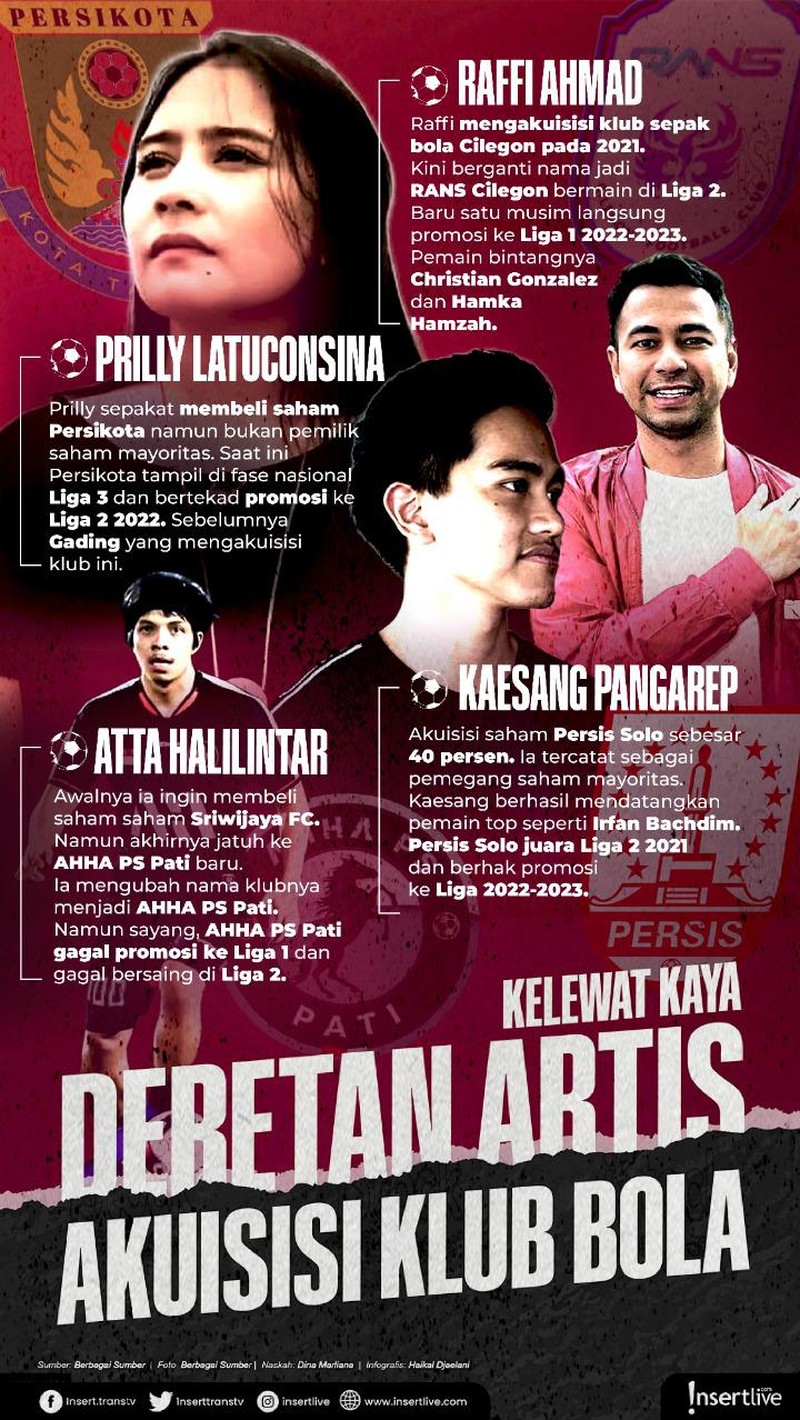Artis akuisisi klub bola