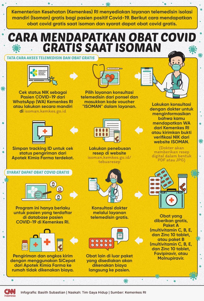 Berikut cara mendapatkan obat covid gratis saat isoman dan syarat dapat obat covid gratis.