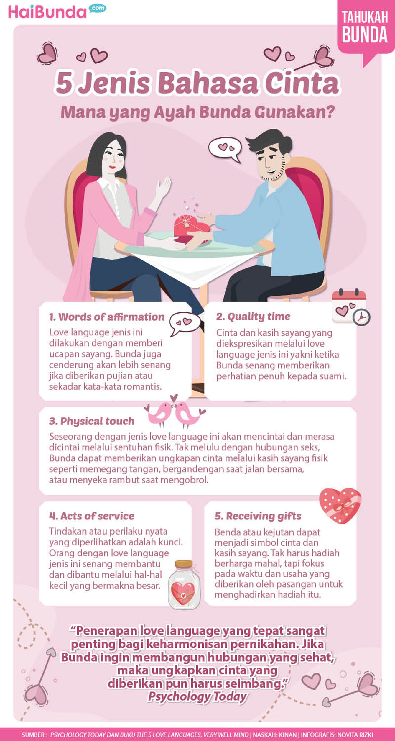 Bahasa Cinta Bahasa Cinta