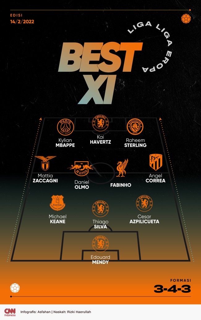 Best 11 versi CNNIndonesia.com pekan ini menampilkan Kylian Mbappe dan Raheem Sterling di lini depan.
