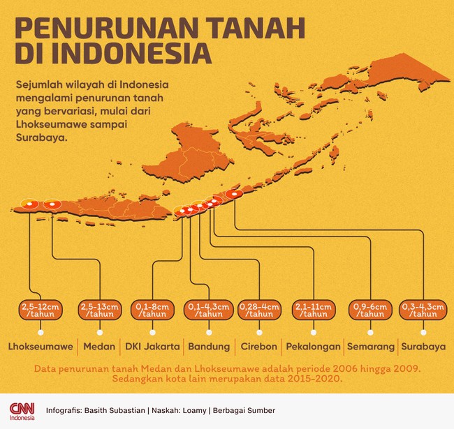 Sejumlah wilayah di Indonesia mengalami penurunan tanah yang bervariasi, mulai dari Lhokseumawe sampai Surabaya.