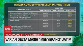 VIDEO: Varian Delta Masih 'Menyerang' Jatim