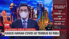 VIDEO: Kasus Harian Covid-19 Tembus 63 Ribu