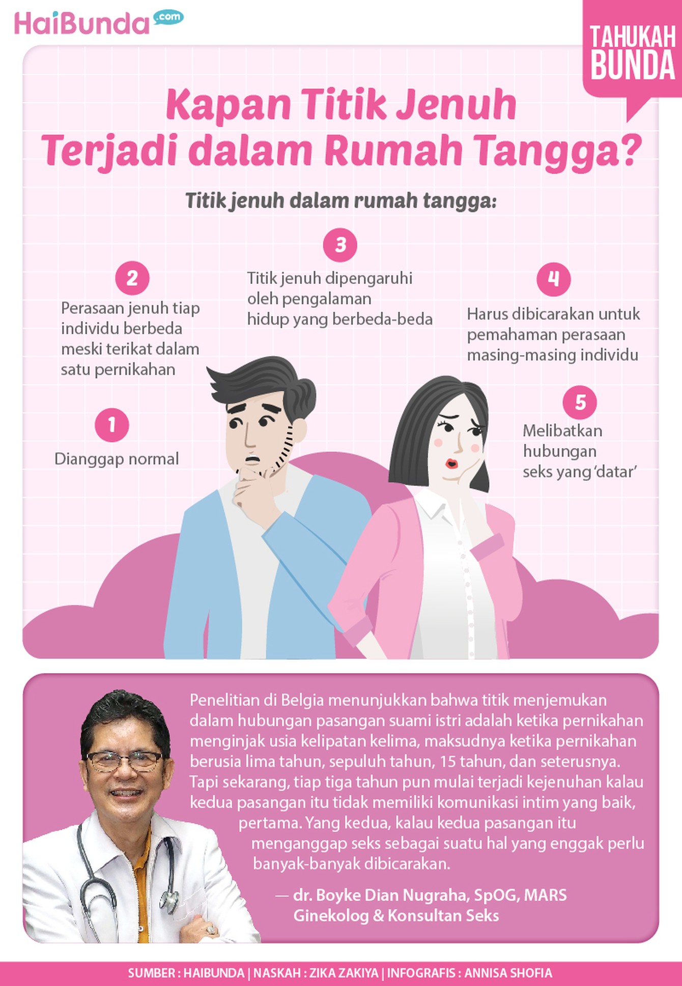Infografis pernikahan