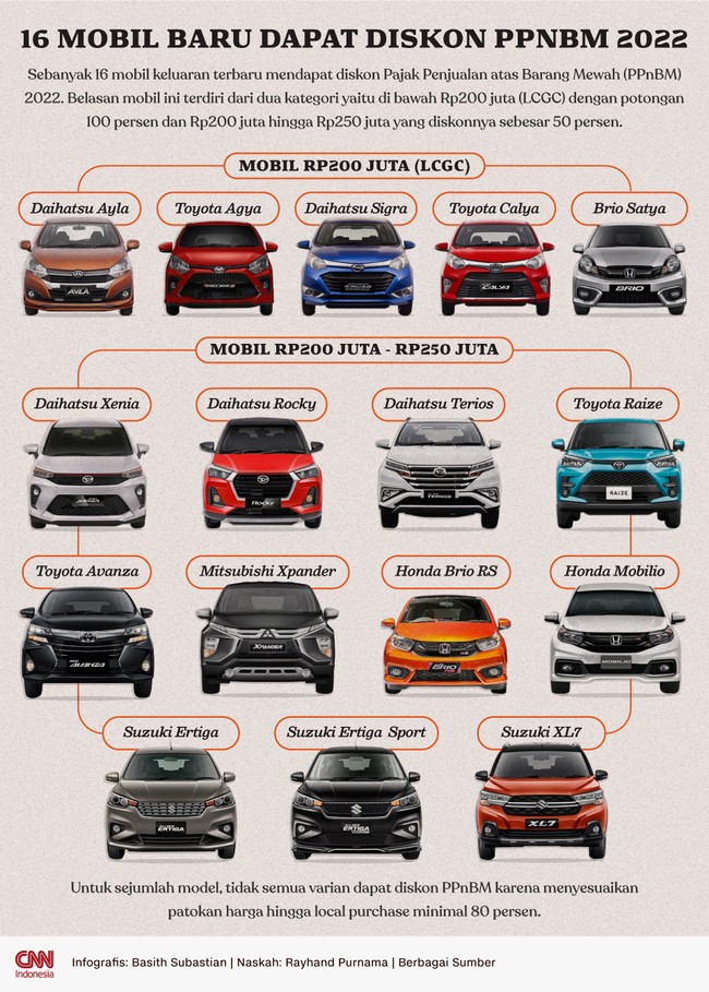 Sebanyak 16 mobil keluaran terbaru mendapat diskon Pajak Penjualan atas Barang Mewah (PPnBM) 2022.
