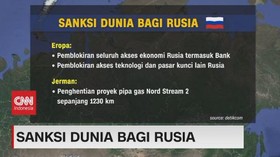 VIDEO: Sanksi Dunia Bagi Rusia