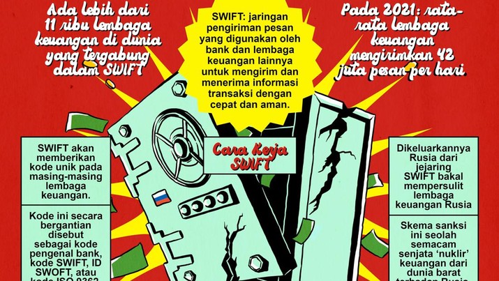 Infografis: Apa Itu SWIFT? 'Nuklir Keuangan' yang Bisa Acak-Acak Rusia!