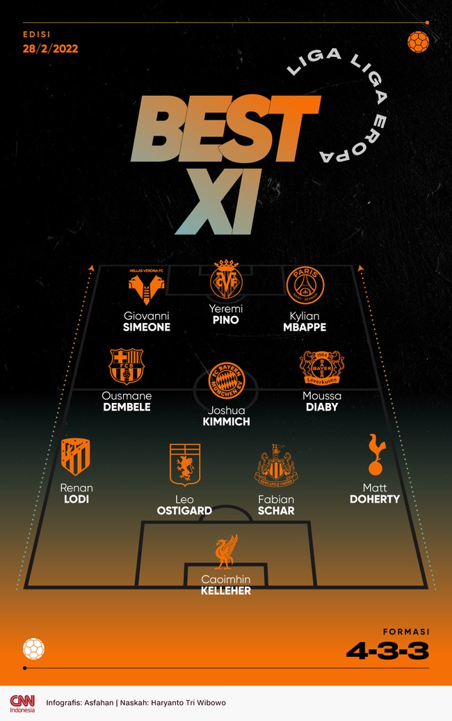 Duo Prancis, Kylian Mbappe dan Ousmane Dembele, masuk Best 11 Eropa pekan ini setelah tampil luar biasa bersama PSG serta Barcelona.
