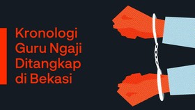 INFOGRAFIS: Kronologi Guru Ngaji Disangka Begal di Bekasi
