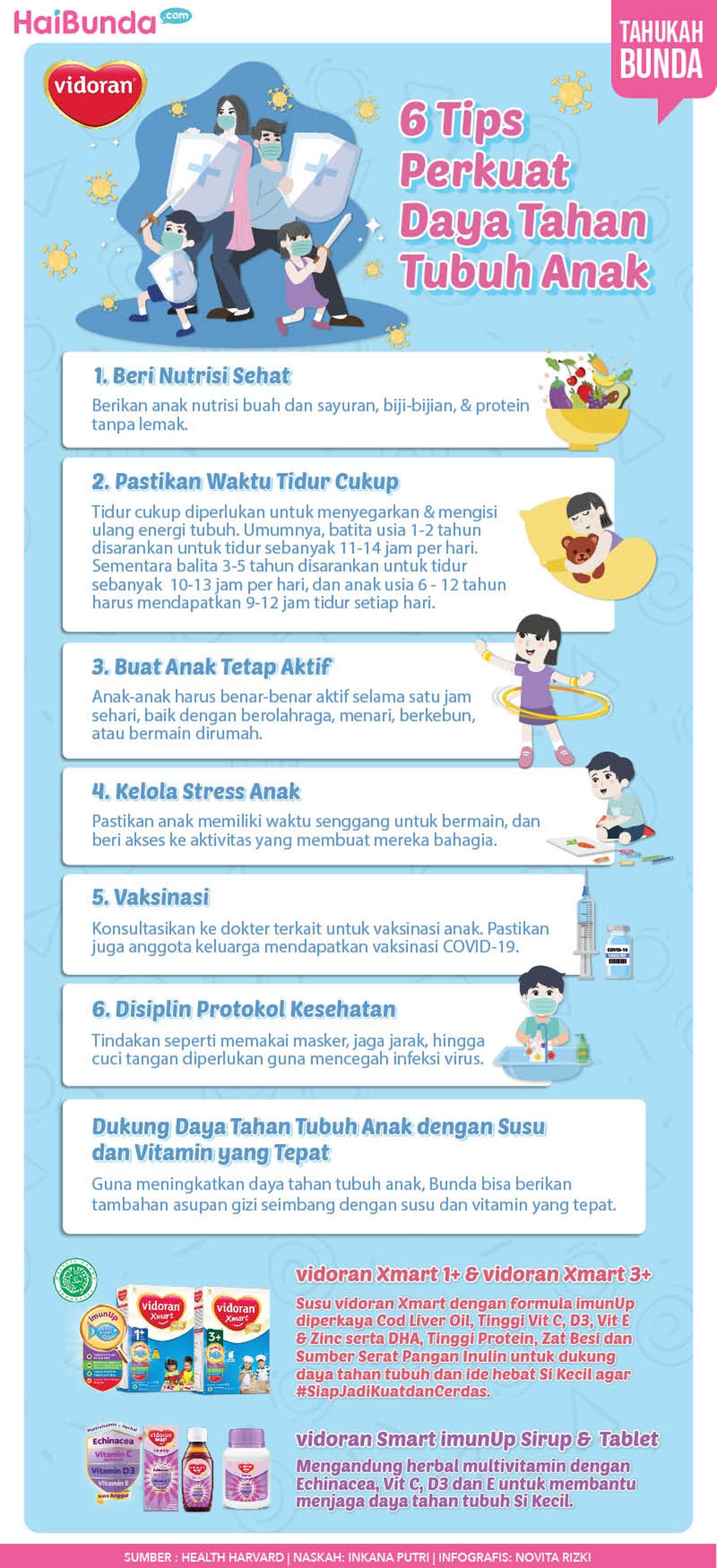 Infografis Vidoran