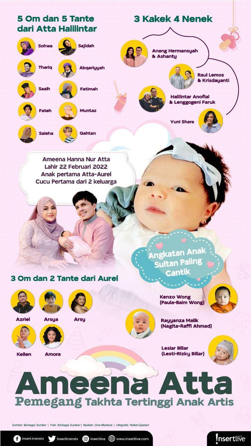 Ameena anak Atta dan Aurel