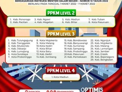 Daftar Lengkap Wilayah di Jatim yang Terapkan PPKM Level 2 hingga 4