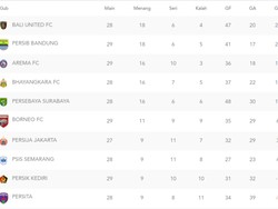 Saling Gusur Persib dan Arema dalam Hitungan Jam