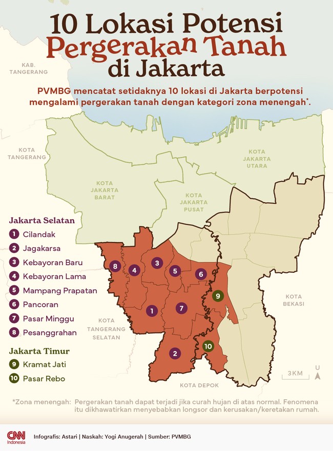PVMBG mencatat setidaknya 10 lokasi di Jakarta berpotensi mengalami pergerakan tanah dengan kategori zona menengah