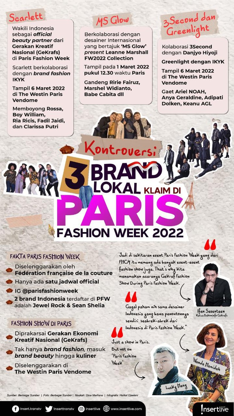 Paris Fashion Week 2022