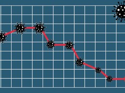 Grafik Naik Turun Kasus Corona dan Status PPKM Jakarta
