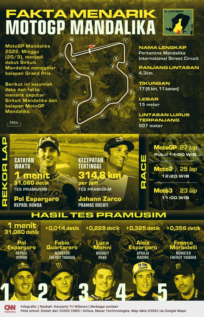 Berikut sejumlah data dan fakta menarik seputar Sirkuit Mandalika dan balapan MotoGP Mandalika.