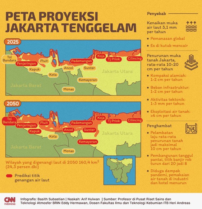 Prediksi sejumlah ahli mengungkapkan 160,4 km persegi atau 24,3 persen wilayah Jakarta akan terendam air laut pada 2050.