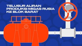 INFOGRAFIS: Telusur Gurita Aliran Migas Rusia ke Blok Barat