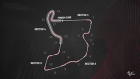 VIDEO: Titik Sektor Sirkuit Mandalika di MotoGP