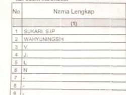 Keluarga 4 Anak Bernama 1 Huruf Tak Khawatir Aturan Baru Mendagri