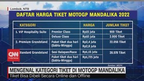 VIDEO: Mengenal Kategori Tiket di MotoGP Mandalika