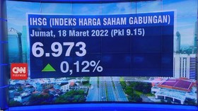 VIDEO: Pantauan Posisi Nilai Tukar Rupiah & Pantauan Perdagangan IHSG