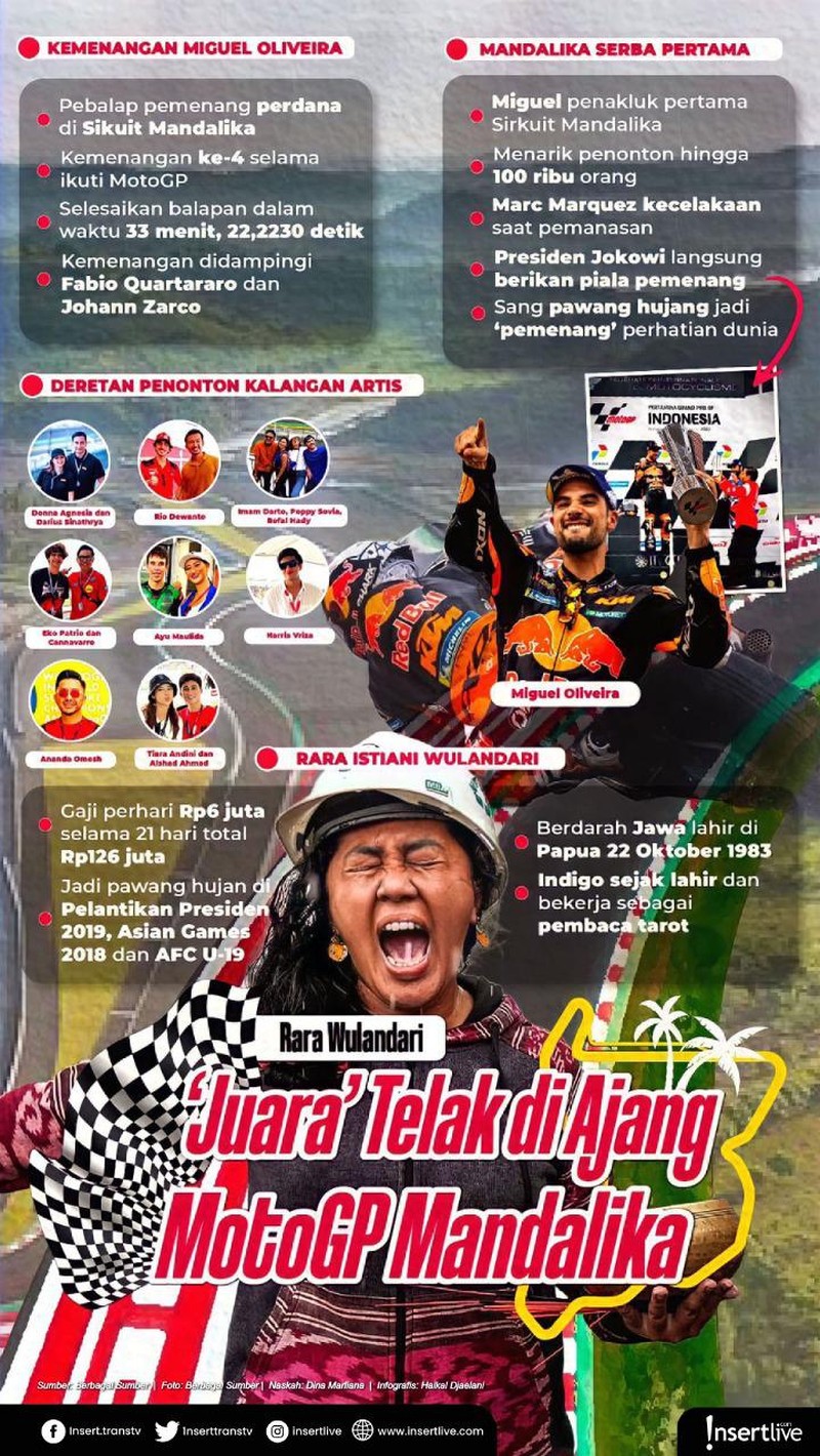 Rara Wulandari si Pawang Hujan tenar di Mandalika