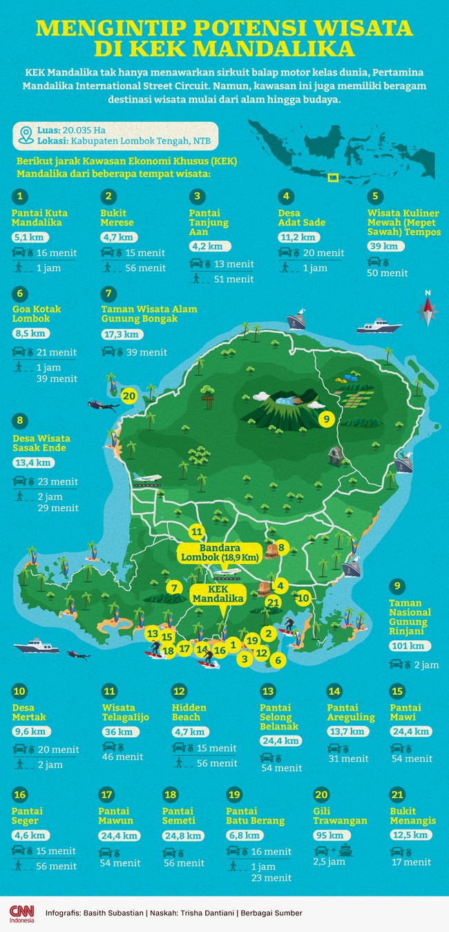Mandalika yang menjadi tempat gelaran MotoGP dekat dengan sejumlah kawasan wisata dan ekonomi. Berikut rinciannya.