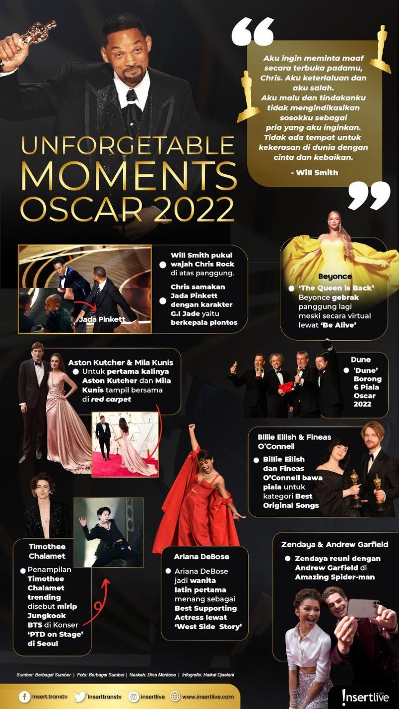 momen paling tak terlupa dari oscar 2022