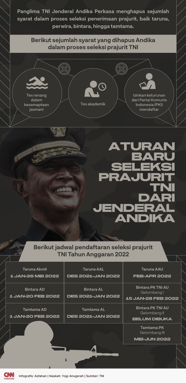 Seleksi Prajurit TNI Tahun Anggaran 2022 menghapus sejumlah syarat, seperti tes akademik dan tes renang.