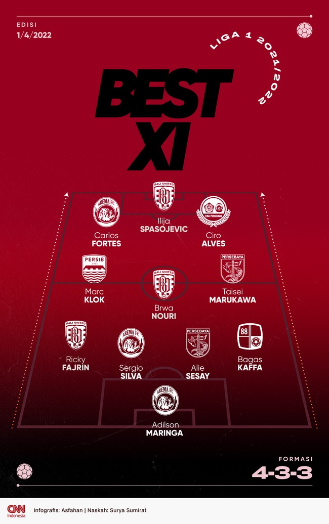 Best 11