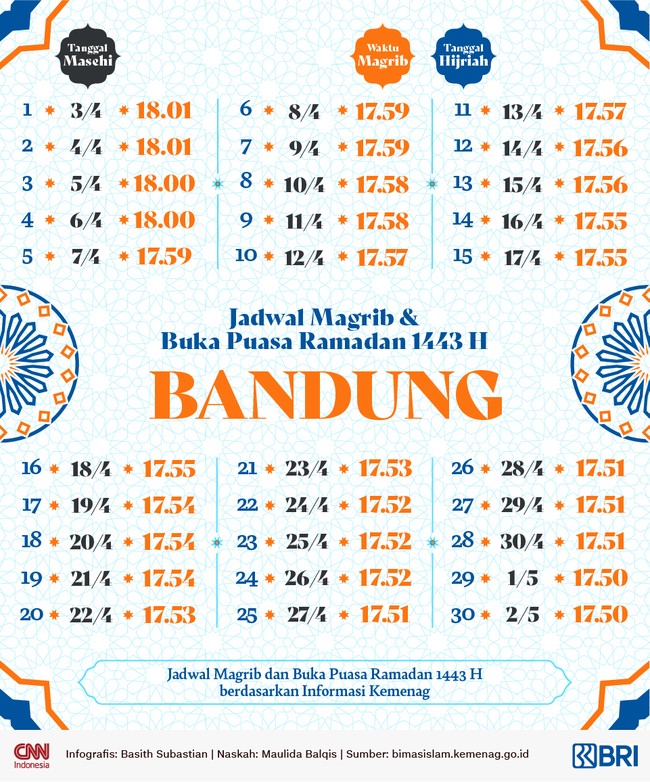 Jadwal Buka Puasa Ramadan 2022 Bandung