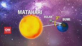 VIDEO: Memahami Hilal, Metode Penentuan Awal Ramadan