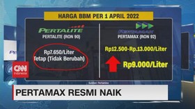 VIDEO: Menyoal Kenaikan Harga Pertamax