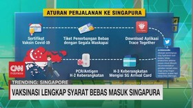 VIDEO: Vaksinasi Lengkap Syarat Bebas Masuk Singapura