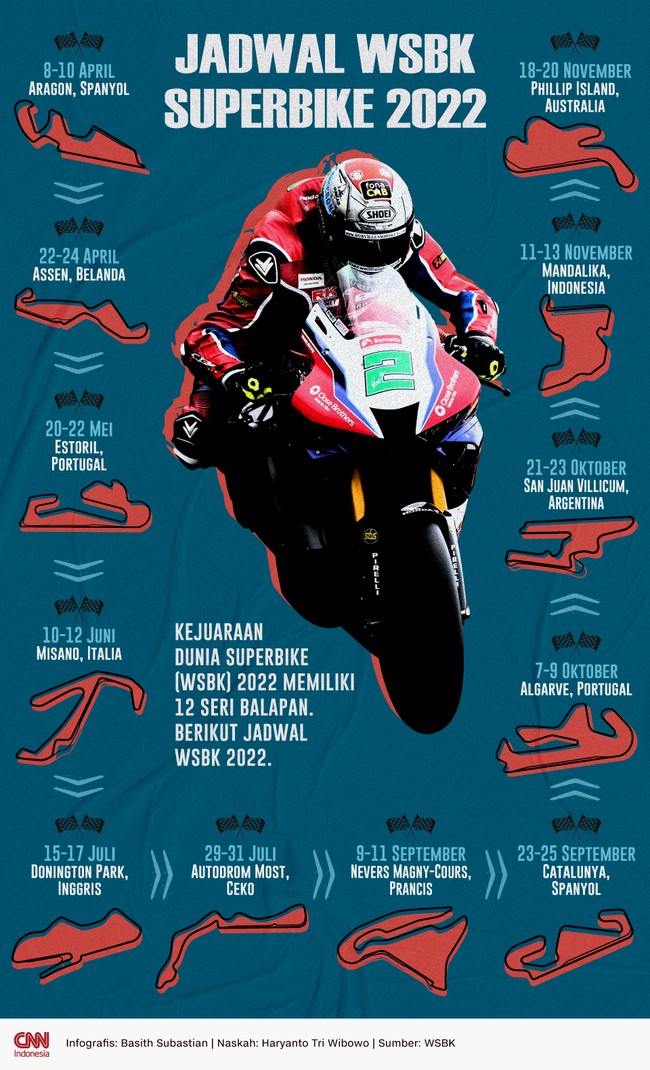 Kejuaraan Dunia WSBK Superbike 2022 dimulai hari ini. Berikut jadwal lengkap WSBK 2022.