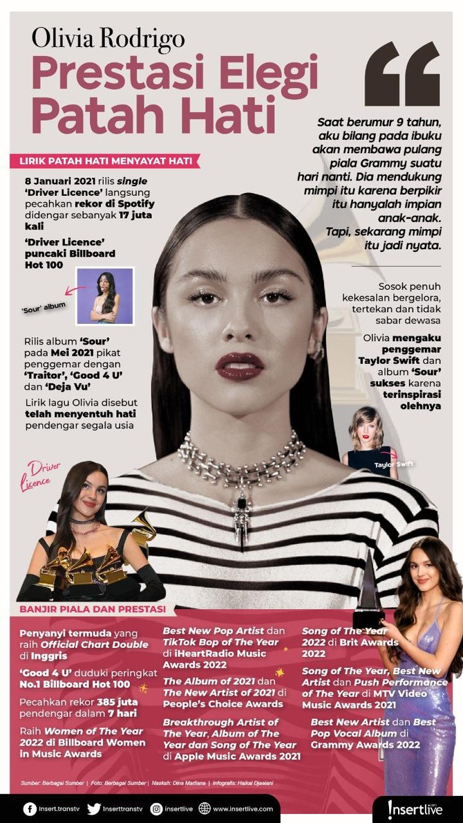Infografis Olivia Rodrigo Prestasi Olivia Rodrigo